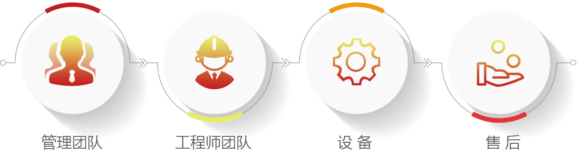 304amF(tun)(Ї^(q))پW(wng)